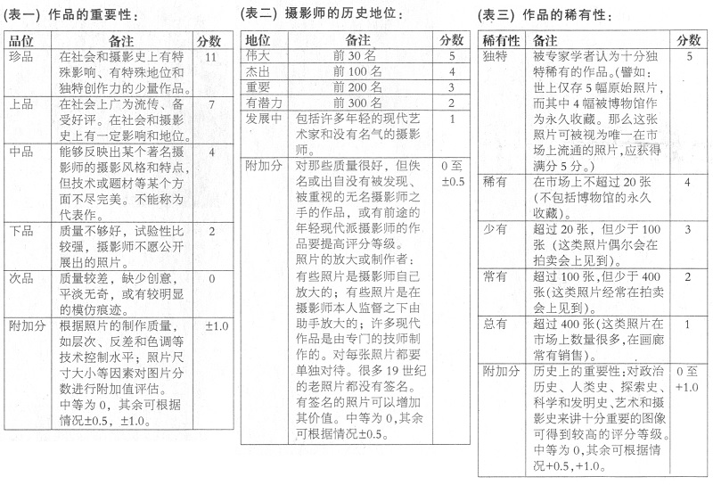 石志民 再谈摄影收藏